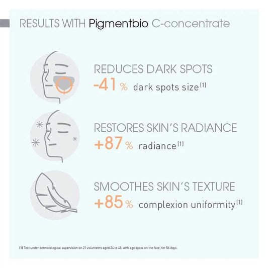 Pigmentbio C-Concentrate Face Serum by Bioderma