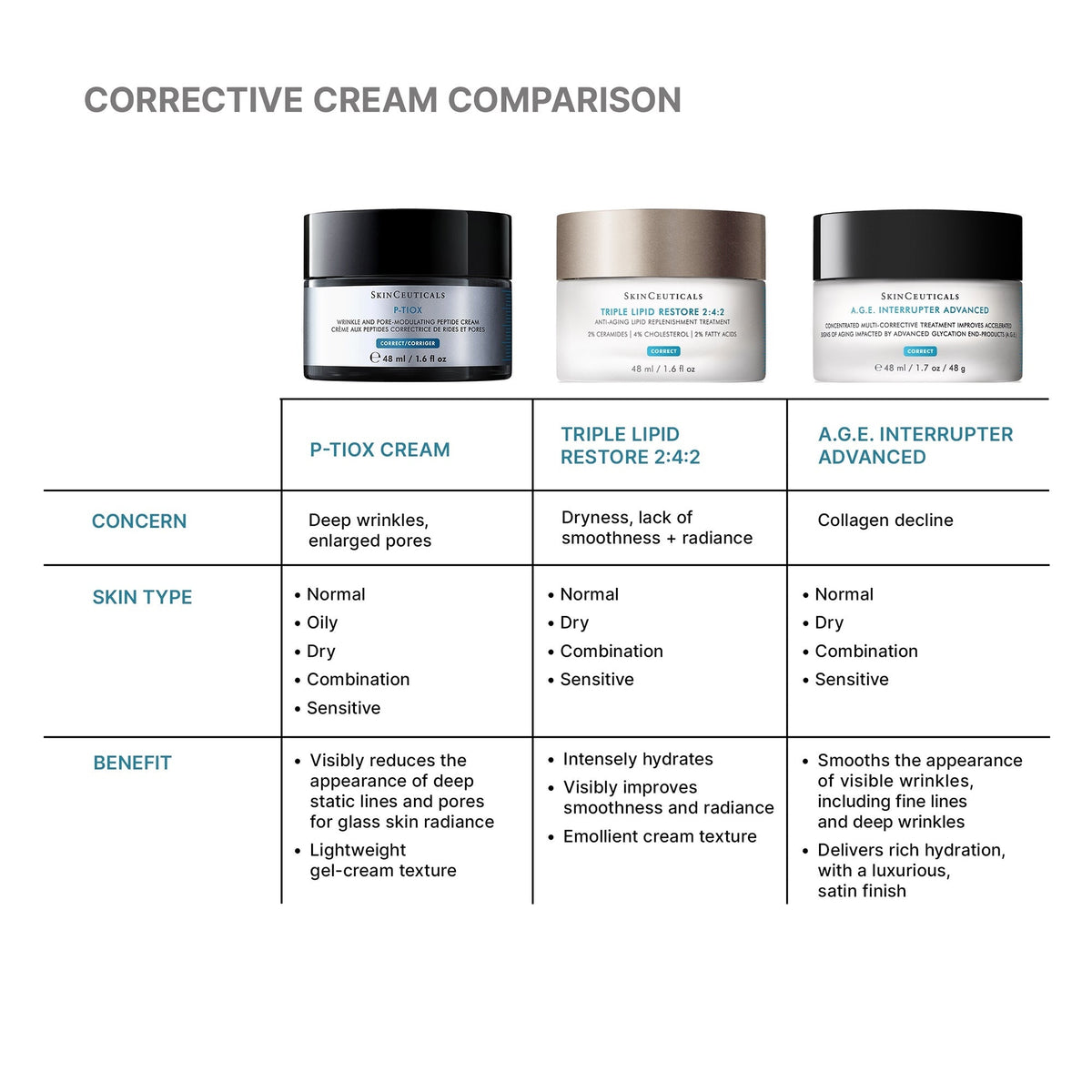 P-TIOX Anti-Wrinkle Cream 48ml by SkinCeuticals