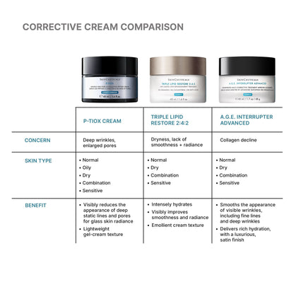 P-TIOX Anti-Wrinkle Cream 48ml by SkinCeuticals