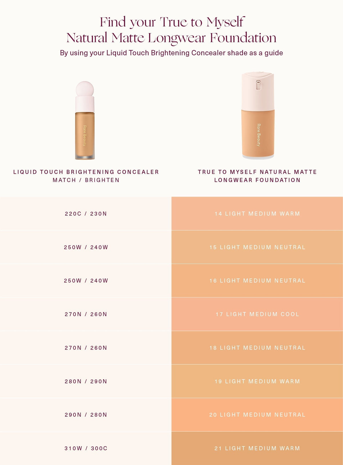 True to Myself Natural Matte Longwear Foundation by Rare Beauty