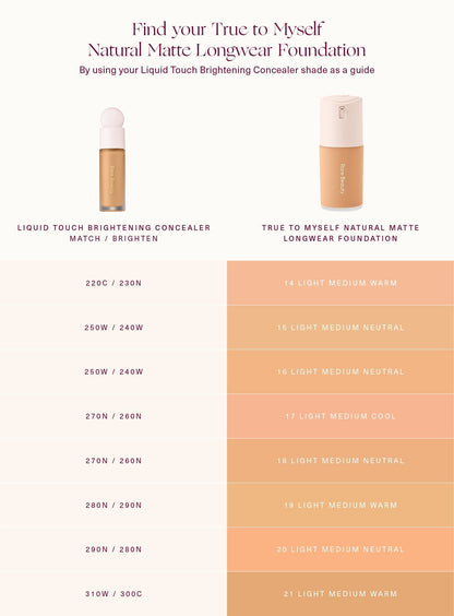 True to Myself Natural Matte Longwear Foundation by Rare Beauty