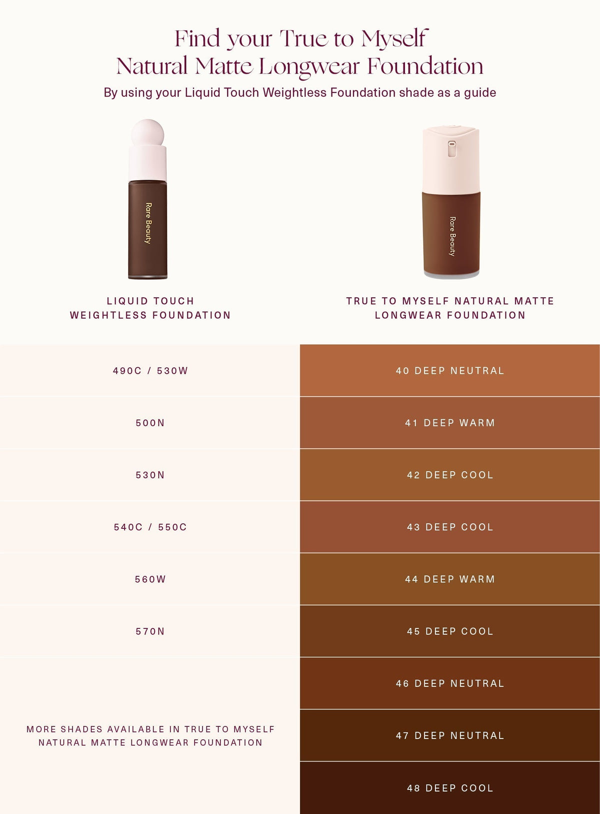 True to Myself Natural Matte Longwear Foundation by Rare Beauty