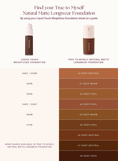True to Myself Natural Matte Longwear Foundation by Rare Beauty