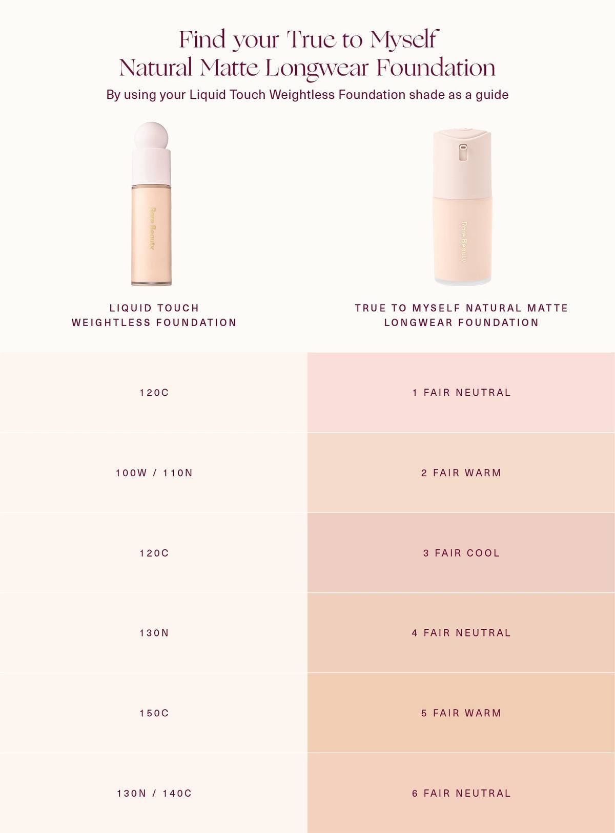 True to Myself Natural Matte Longwear Foundation by Rare Beauty