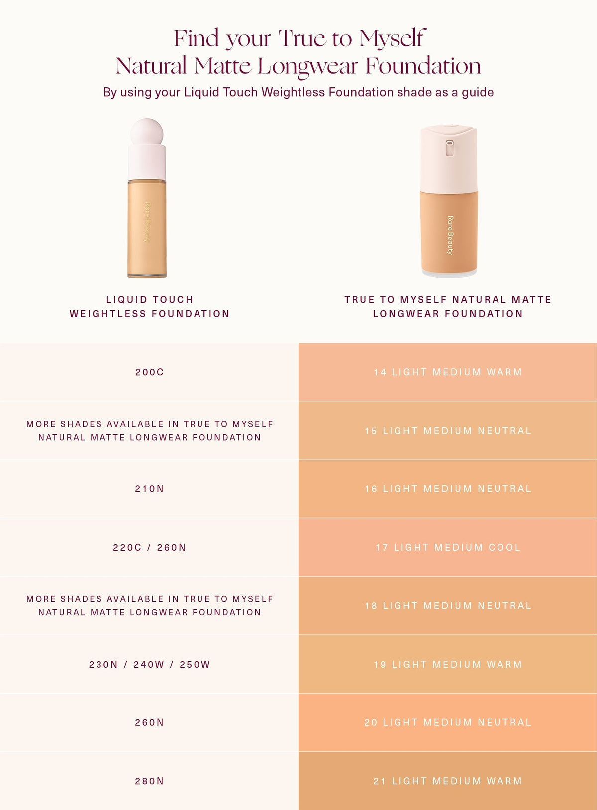 True to Myself Natural Matte Longwear Foundation by Rare Beauty