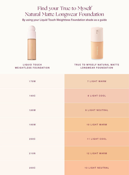 True to Myself Natural Matte Longwear Foundation by Rare Beauty