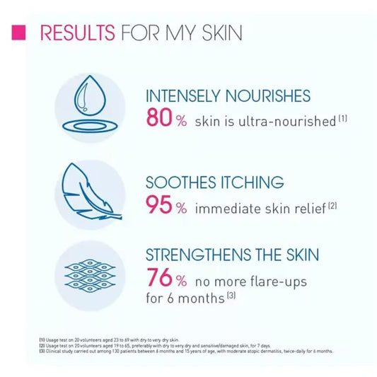 Atoderm Intensive Baume by Bioderma