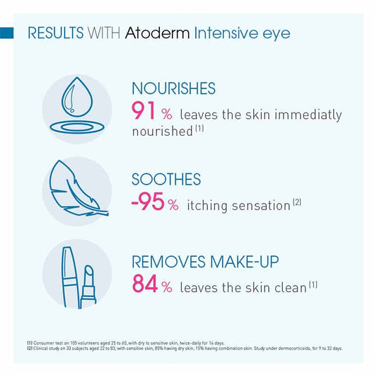 Atoderm Intensive Eye 3-in-1 Care by Bioderma