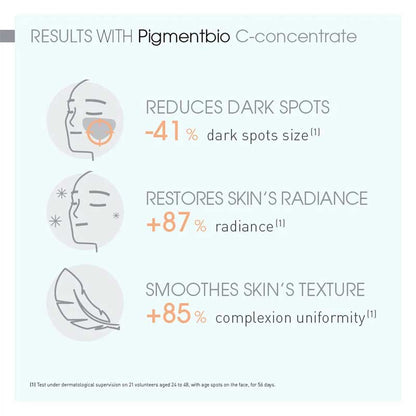 Pigmentbio C-Concentrate Face Serum by Bioderma