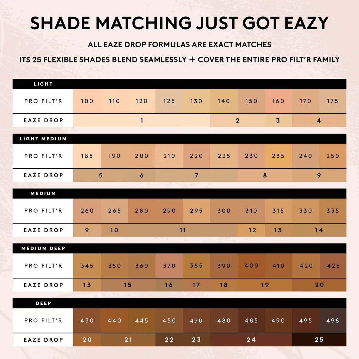 Fenty Beauty Eaze Drop Blurring Skin Tint 32ml (Various Shades)