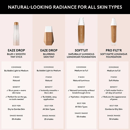 Fenty Beauty Soft'Lit Naturally Luminous Longwear Foundation 32ml (Various Shades)