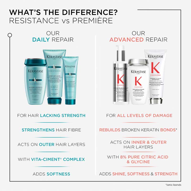 Resistance Bain Extentioniste Shampoo by Kérastase