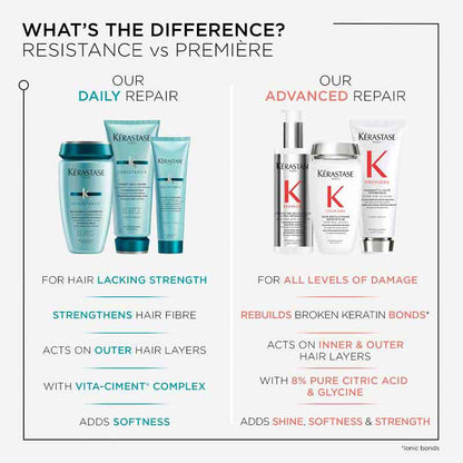 Resistance Shampoo, Conditioner For Damaged Hair + Free Strengthening Milk by Kérastase