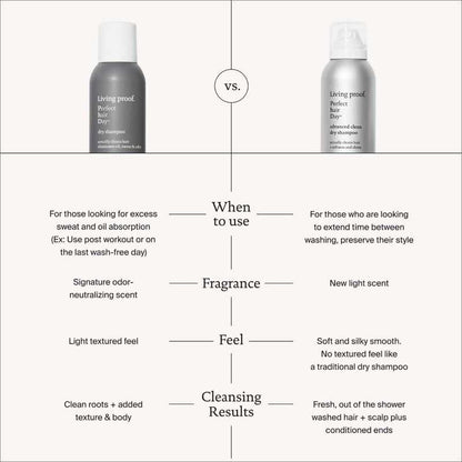 Perfect Hair Day Dry Shampoo by Living Proof