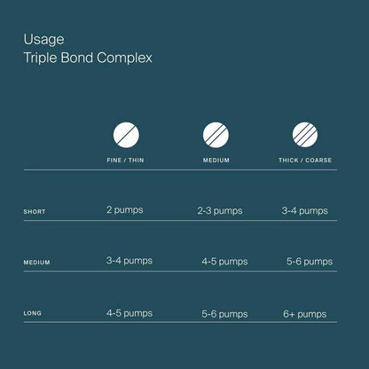 Triple Bond Complex by Living Proof
