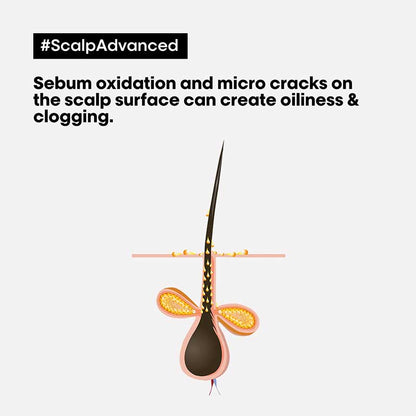 Scalp Advanced Anti-Oiliness 2-in-1 Deep Purifier Clay Hair Mask by L'Oréal Professionnel