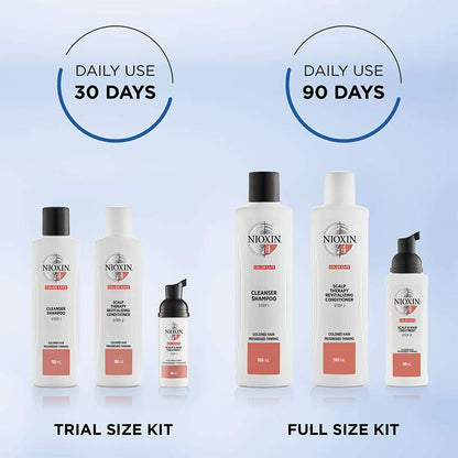 System 4 Three Part Trial Kit for Progressed Thinning by Nioxin
