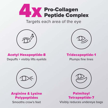 Pro-Collagen Peptide Firming Eye Serum by Paula's Choice