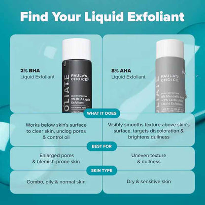 The Exfoliation Icons Kit by Paula's Choice