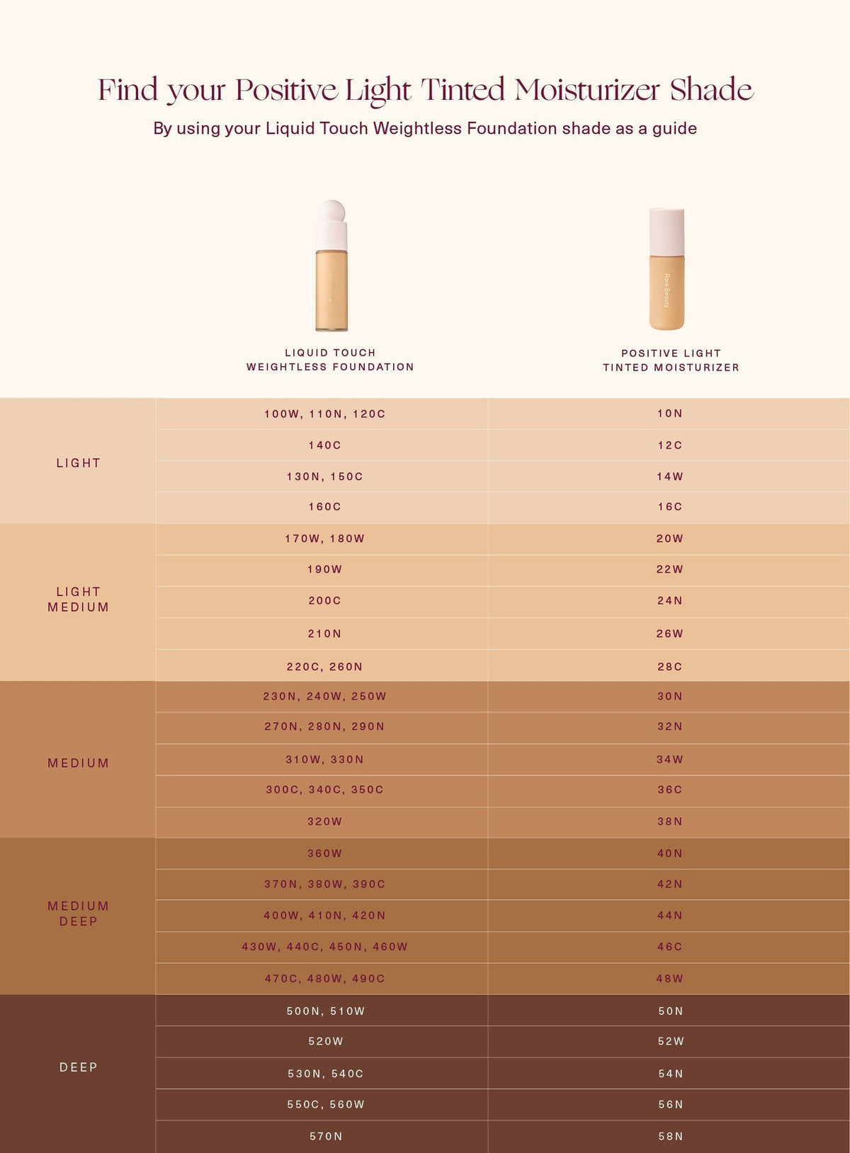 Positive Light Tinted Moisturizer Broad Spectrum SPF 20 Sunscreen by Rare Beauty