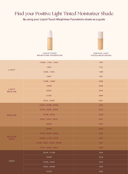 Positive Light Tinted Moisturizer Broad Spectrum SPF 20 Sunscreen by Rare Beauty