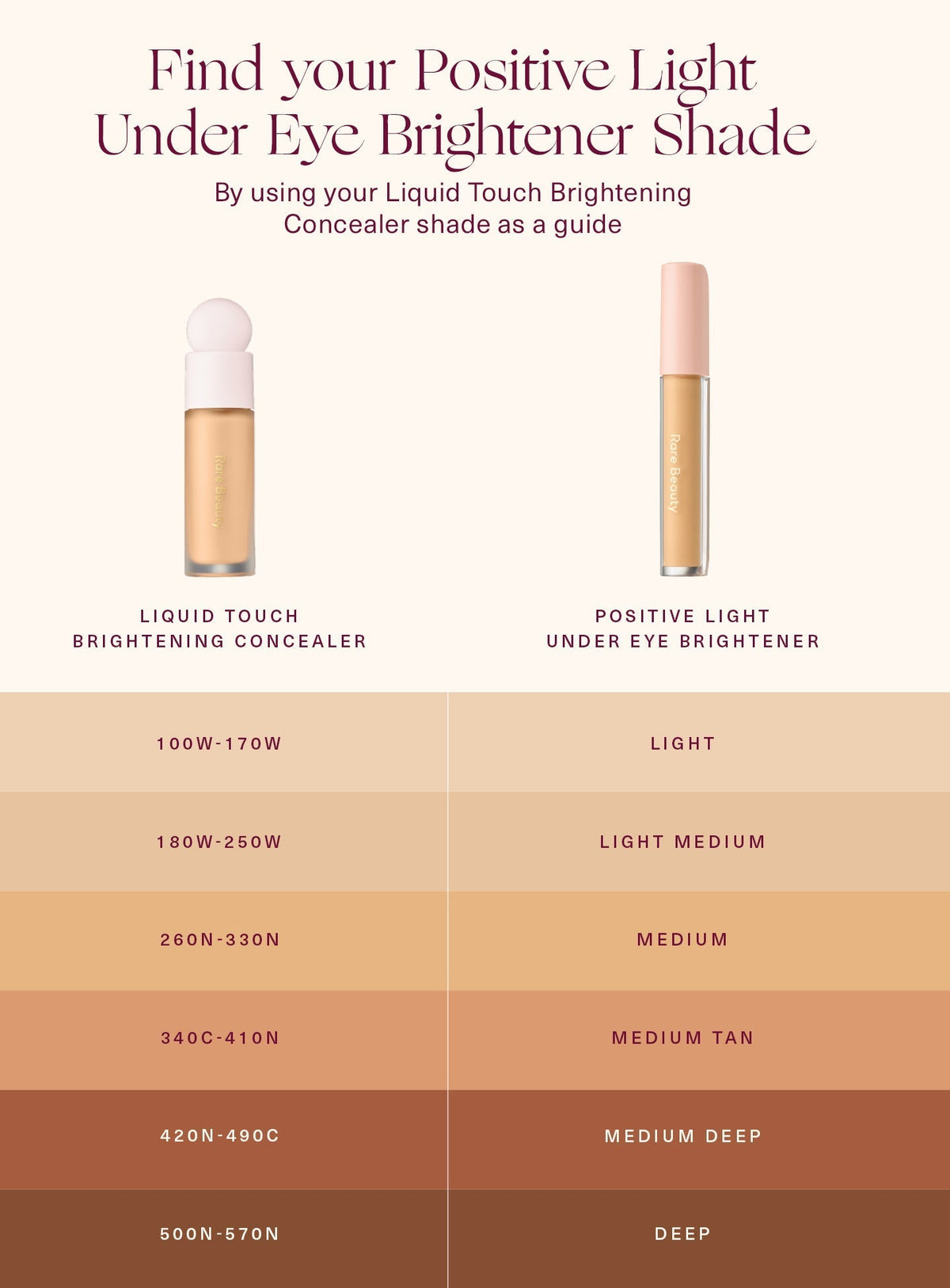 Positive Light Under Eye Brightener by Rare Beauty
