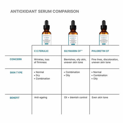C E Ferulic 15% L-Ascorbic Acid