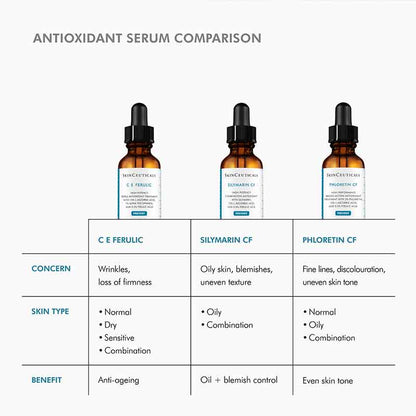 Phloretin CF Serum For Discolouration 30ml