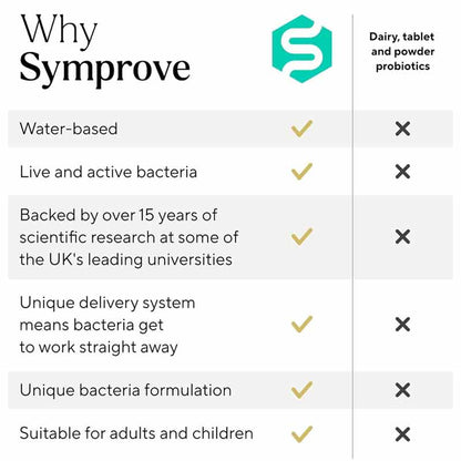 Original Flavour Probiotic Gut Supplement 4 Week Supply by Symprove