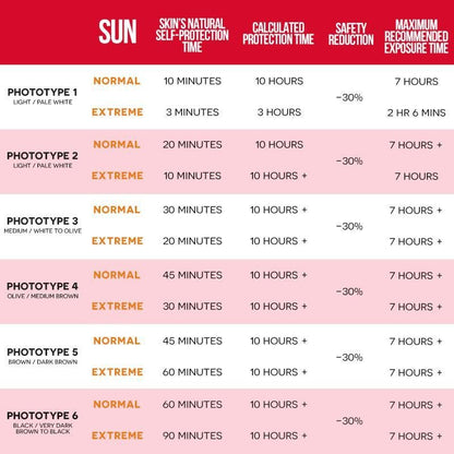 Extreme SPF 50+ 100ml by Ultrasun