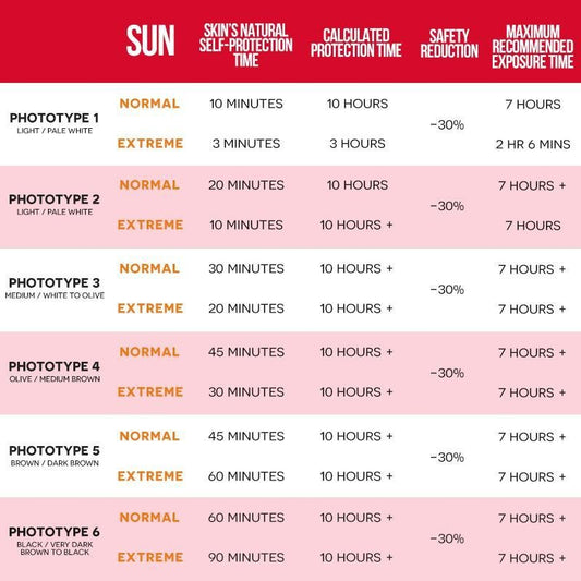 Face Fluid SPF 50+ Tinted Honey by Ultrasun