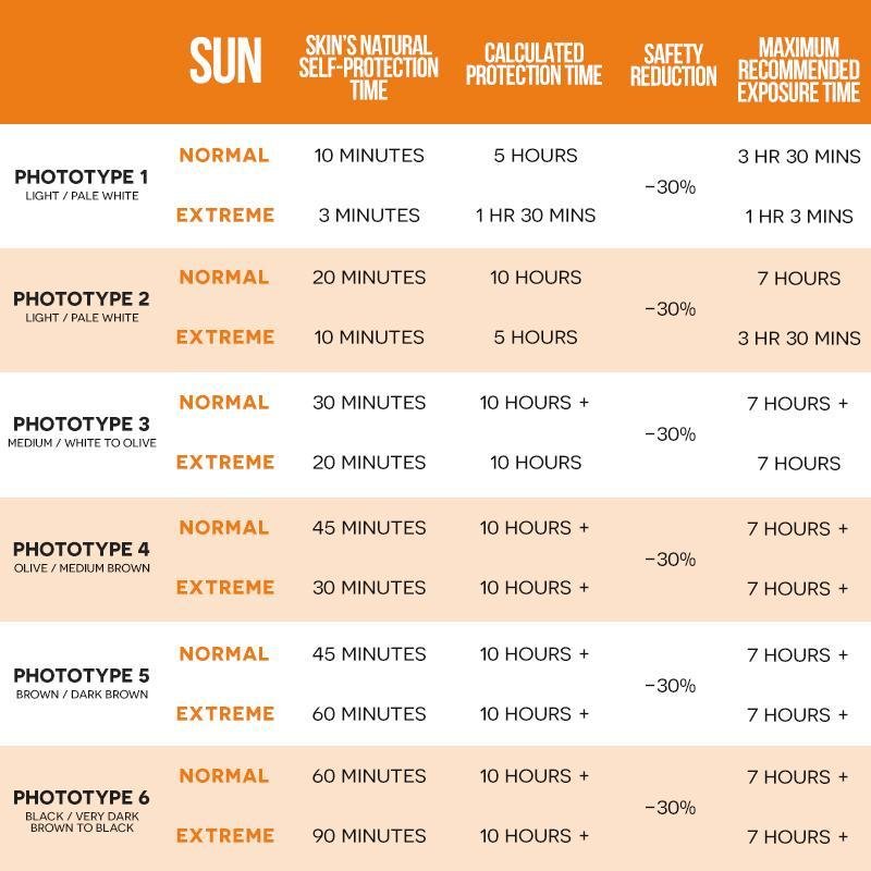 Face SPF 30 50ml by Ultrasun