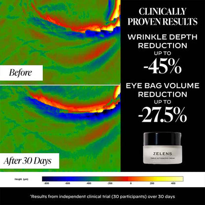 Triple-Action Eye Cream